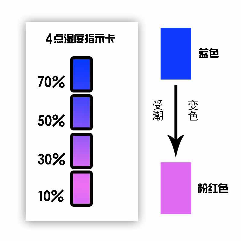 蒸汽湿度指示卡