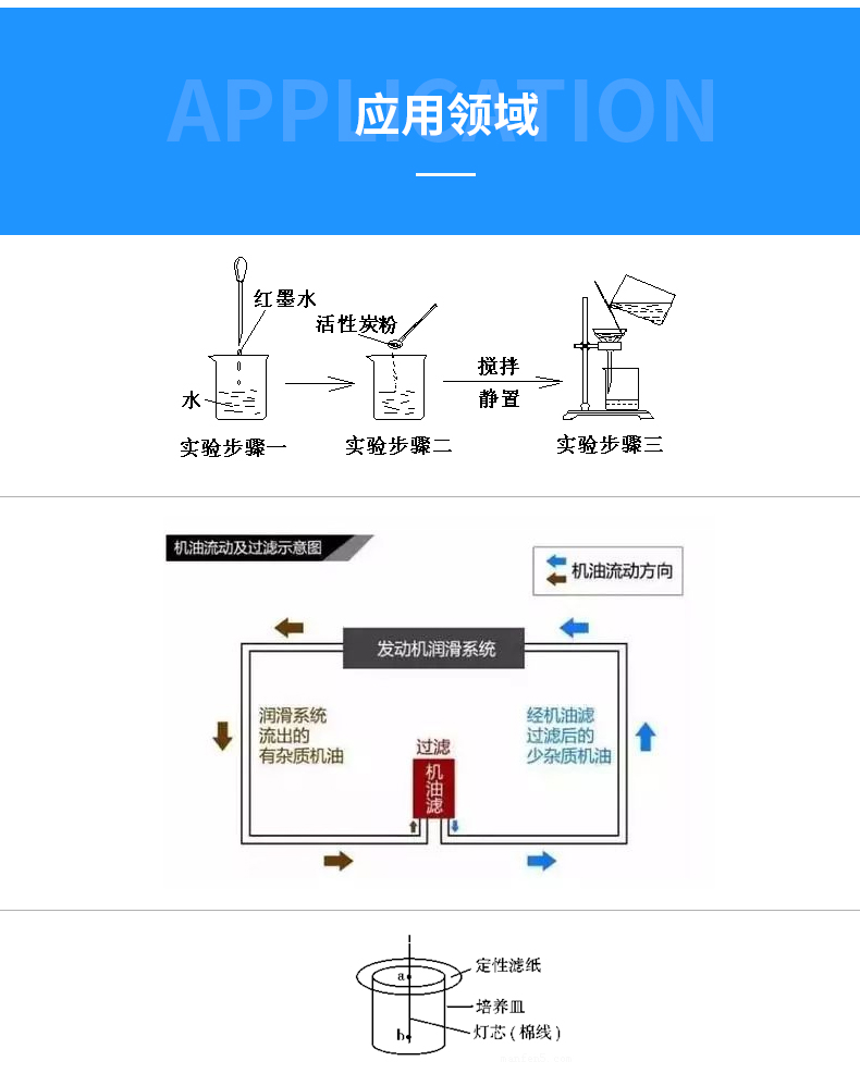 定性滤纸