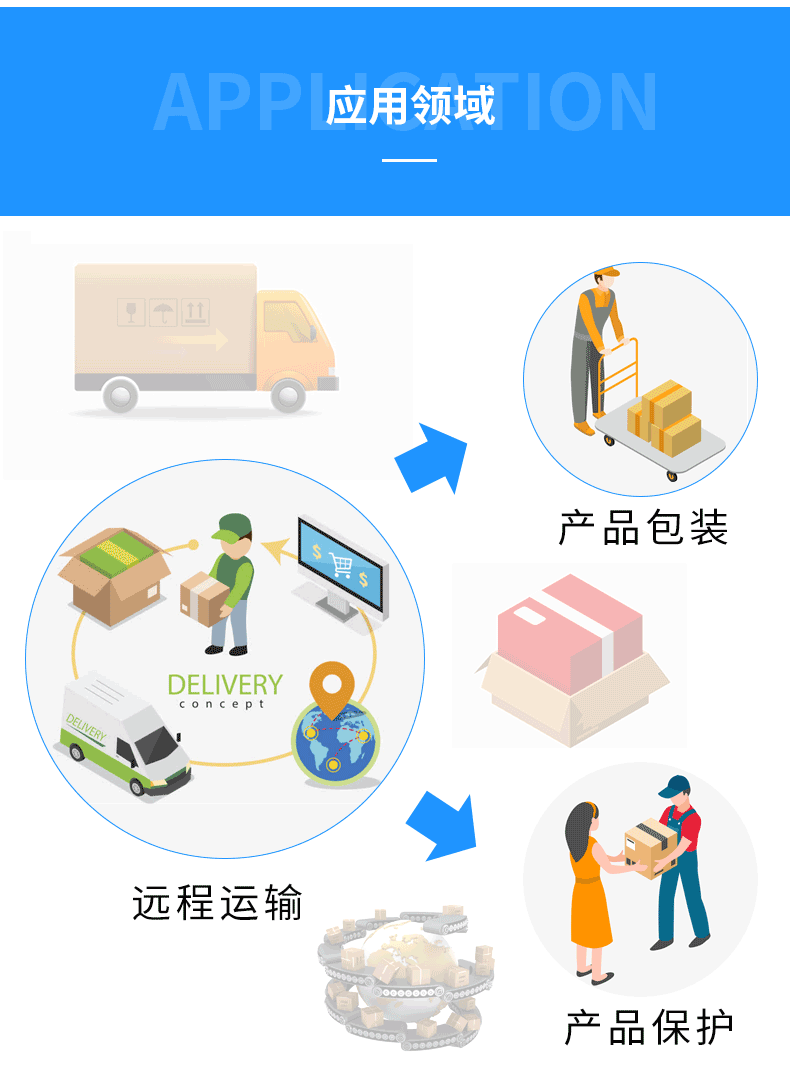 五金塑胶包装纸箱