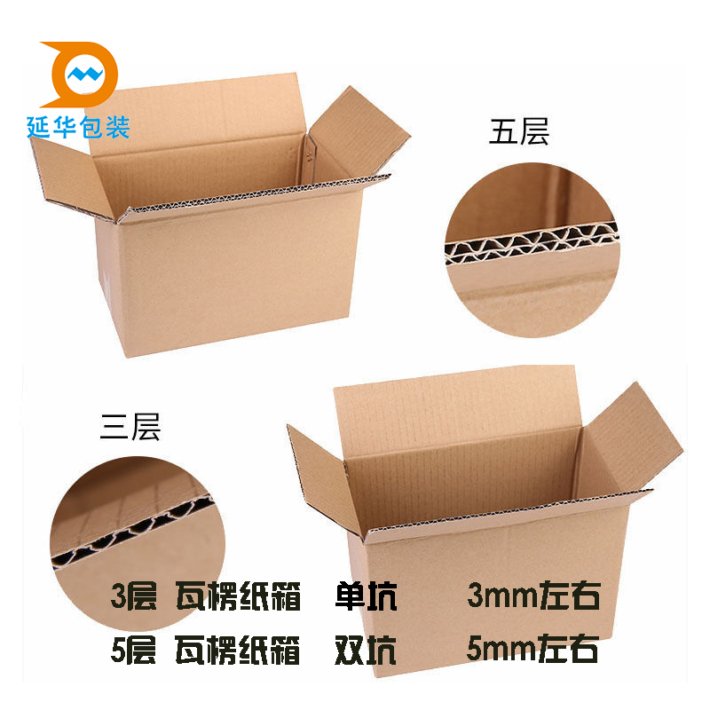 纸箱的起源与发展 纸箱的起源与发展